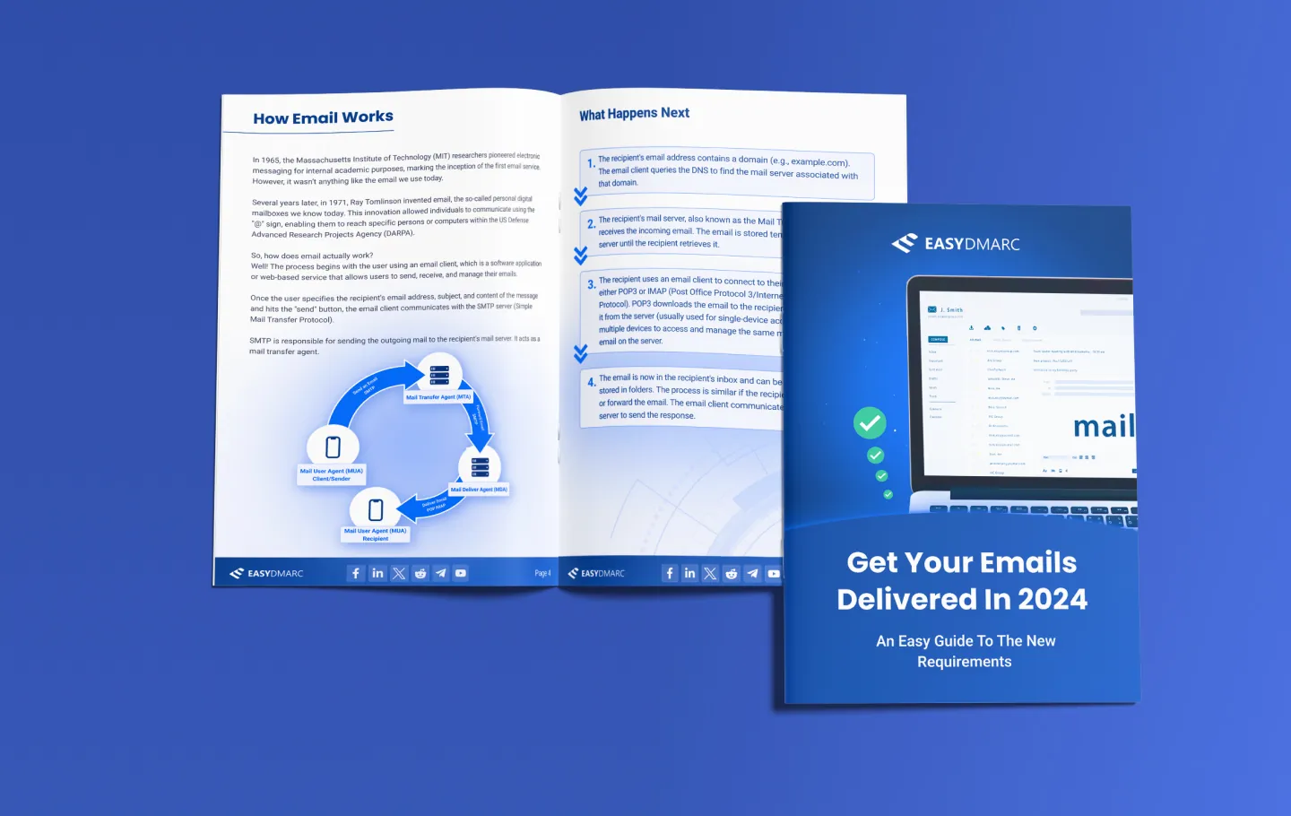 Ebooks Archive EasyDMARC Ebooks Archive EasyDMARC