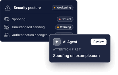 Security outcome illustration