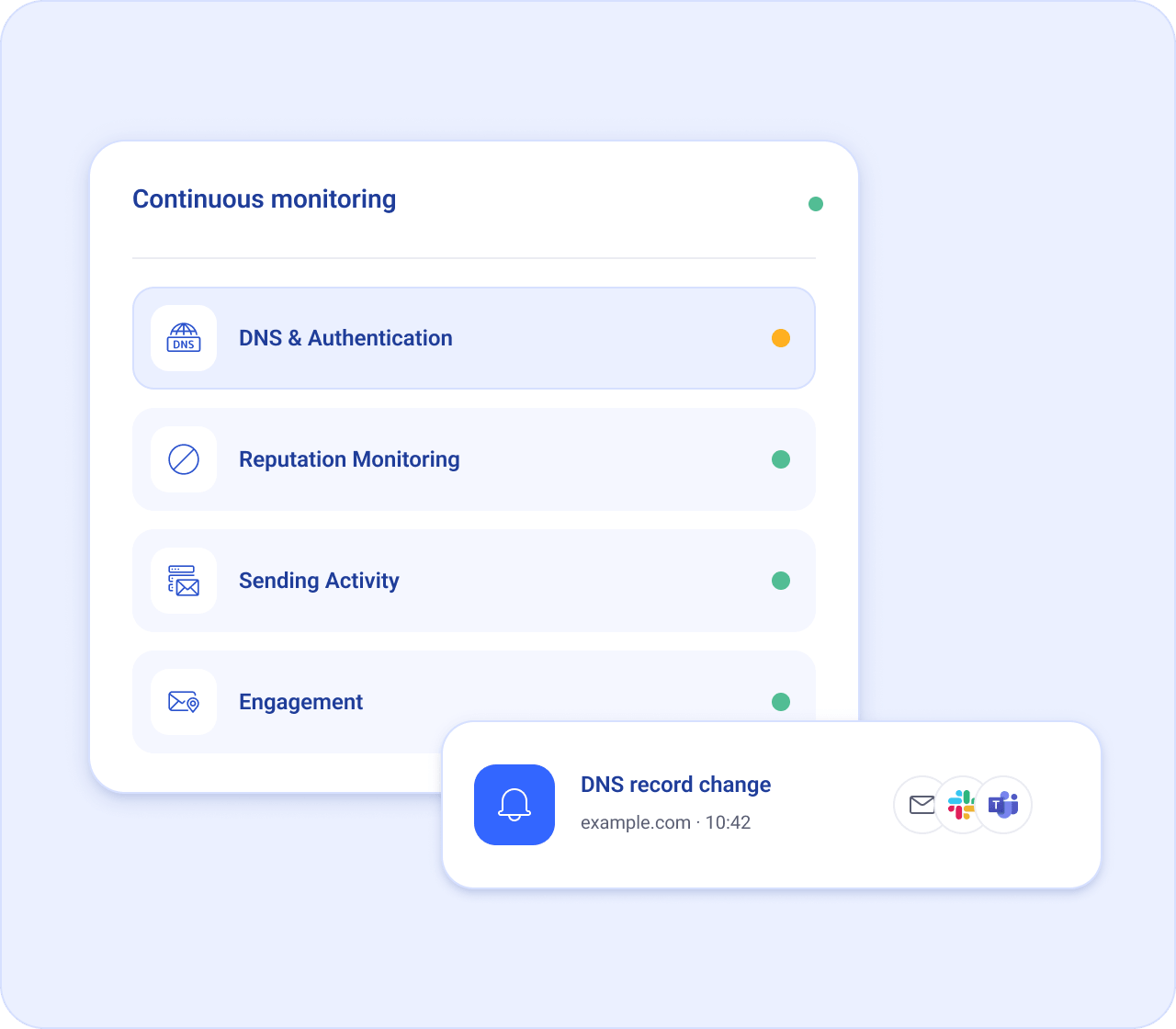 Monitoring overview with a DNS record change notification