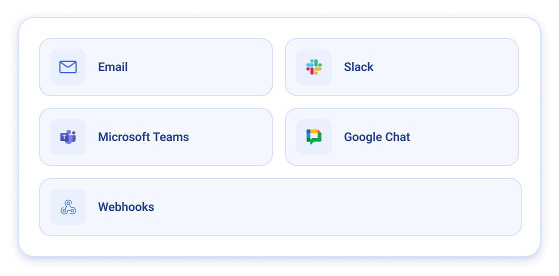 Alert notification channels including email, Slack, Microsoft Teams, Google Chat, and webhooks