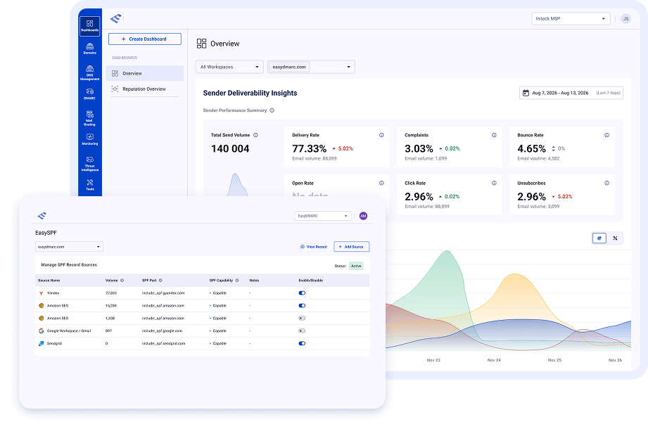 EasyDMARC platform navigation and sender insights overview panel