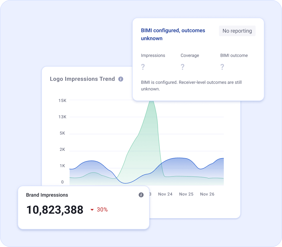 BIMI Reporting logo impressions trend and brand impressions total