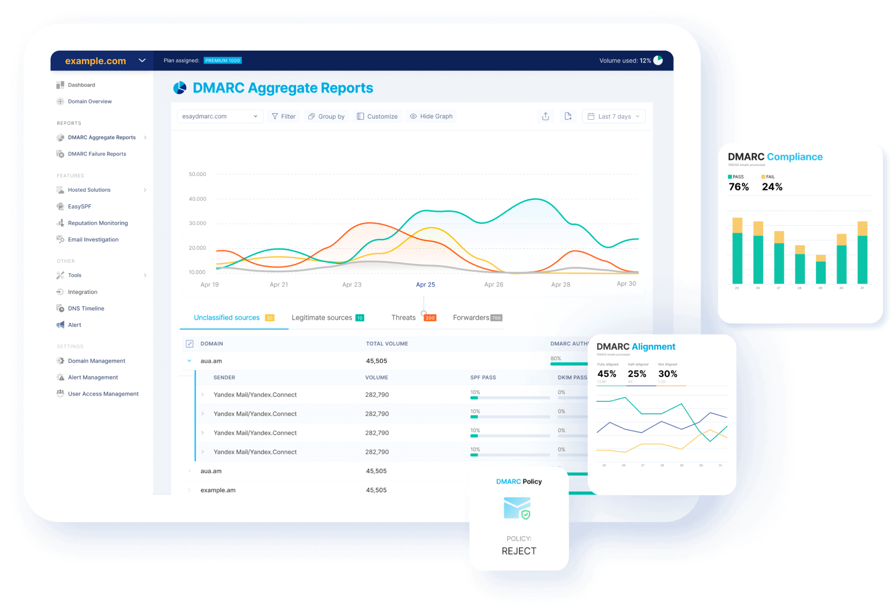 Dmarc aggregate reports