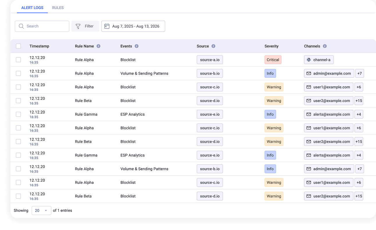 DMARC monitoring alerts for DNS, domain reputation, and email-volume changes
