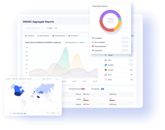 DMARC Managed Service