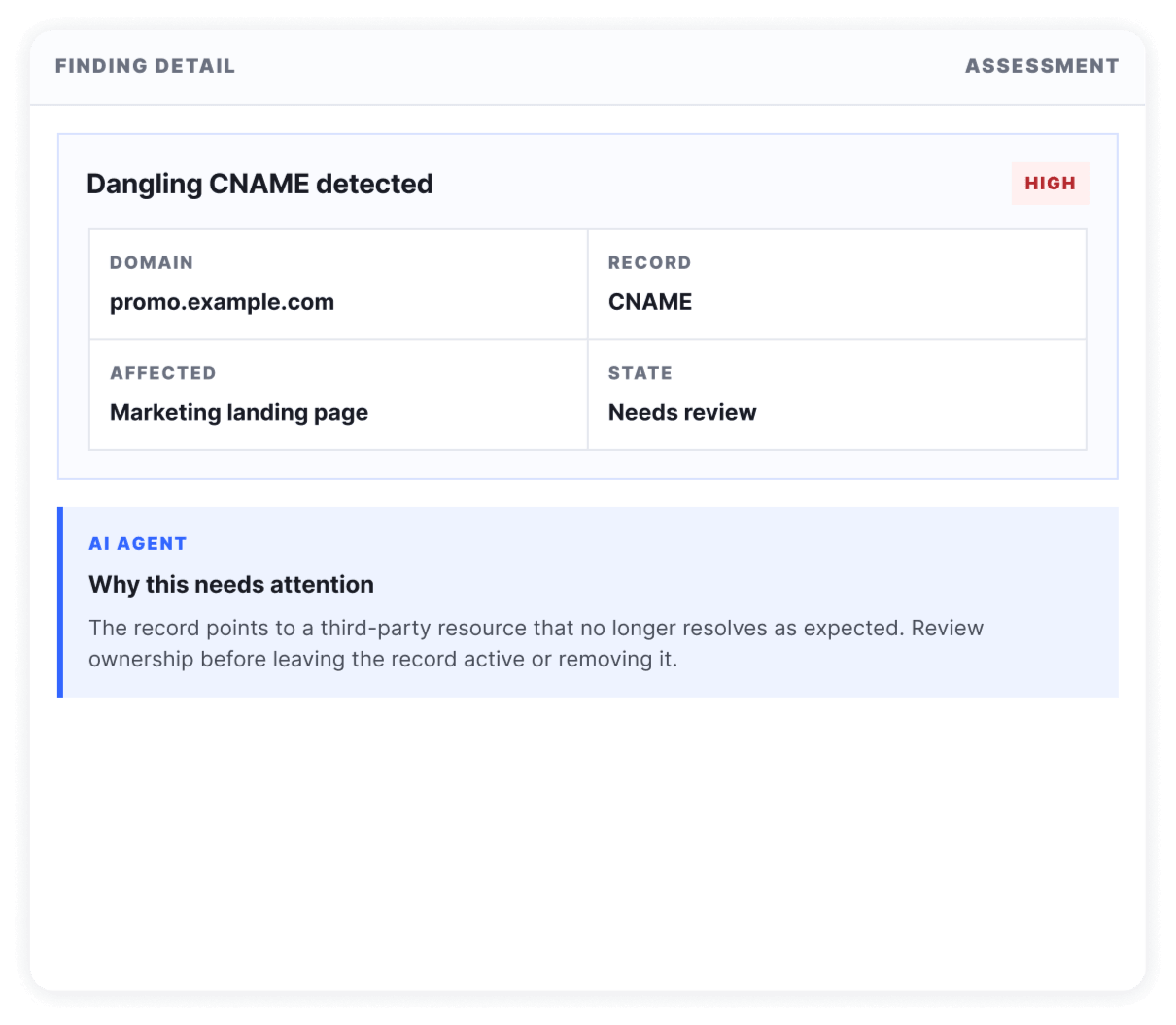 Finding detail panel showing a dangling CNAME assessment with severity, affected domain, and AI agent recommendation