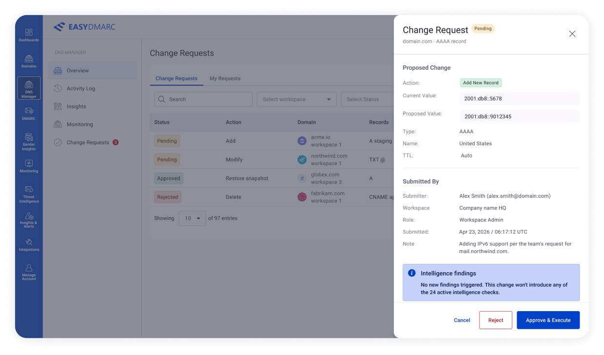 DNS Manager change request queue with a pending change approval panel showing proposed value, submitter, and intelligence findings