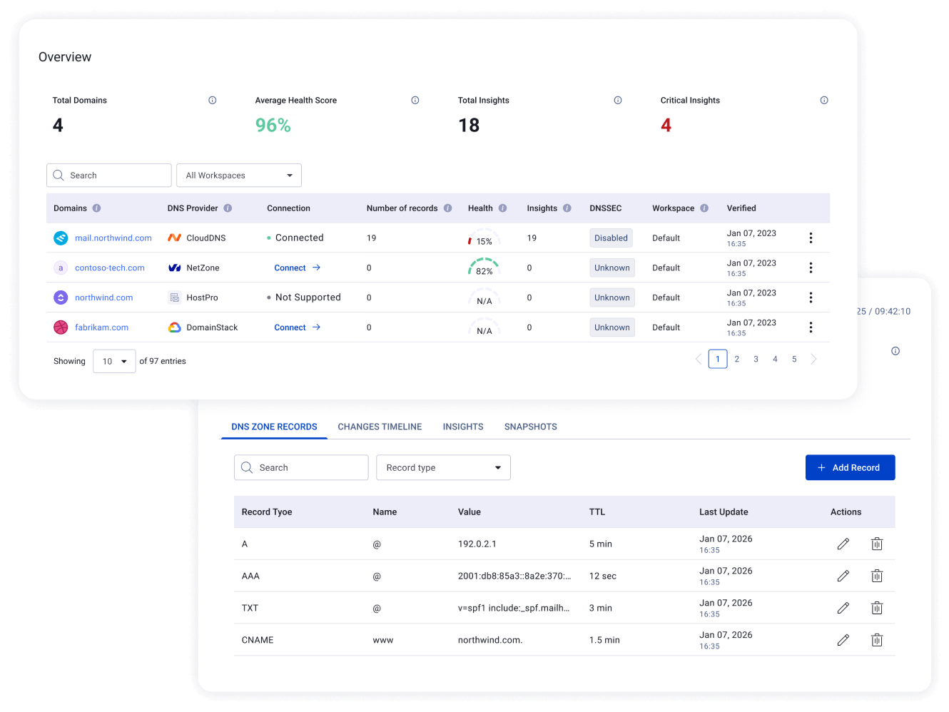 EasyDMARC DNS Manager dashboard showing connected DNS providers, domain health scores, and zone records