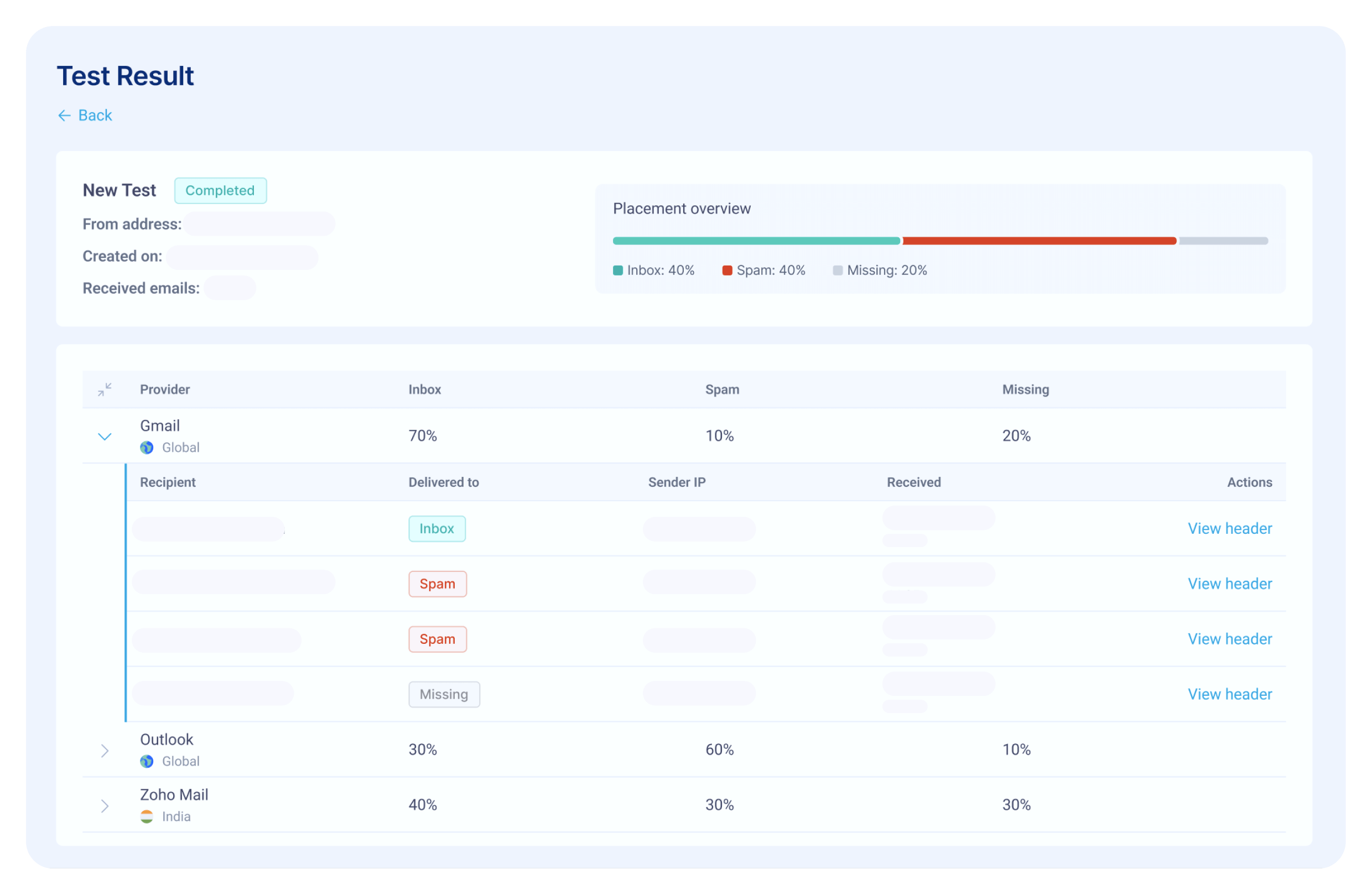 Test Result