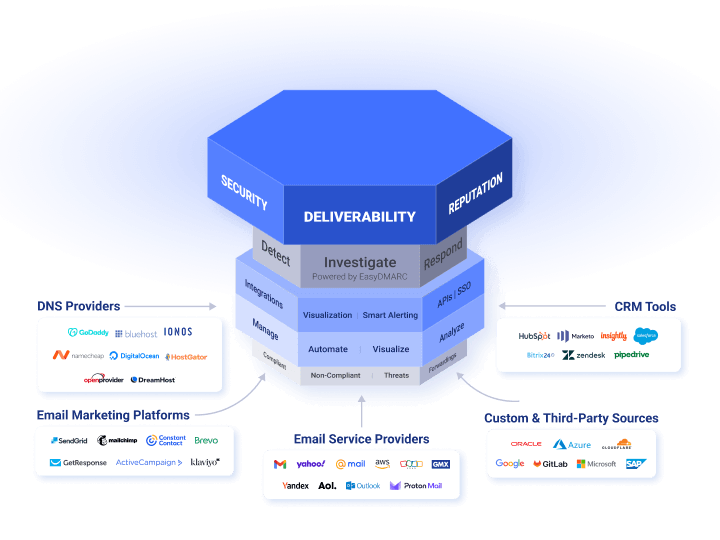 Enterprise with DMARC