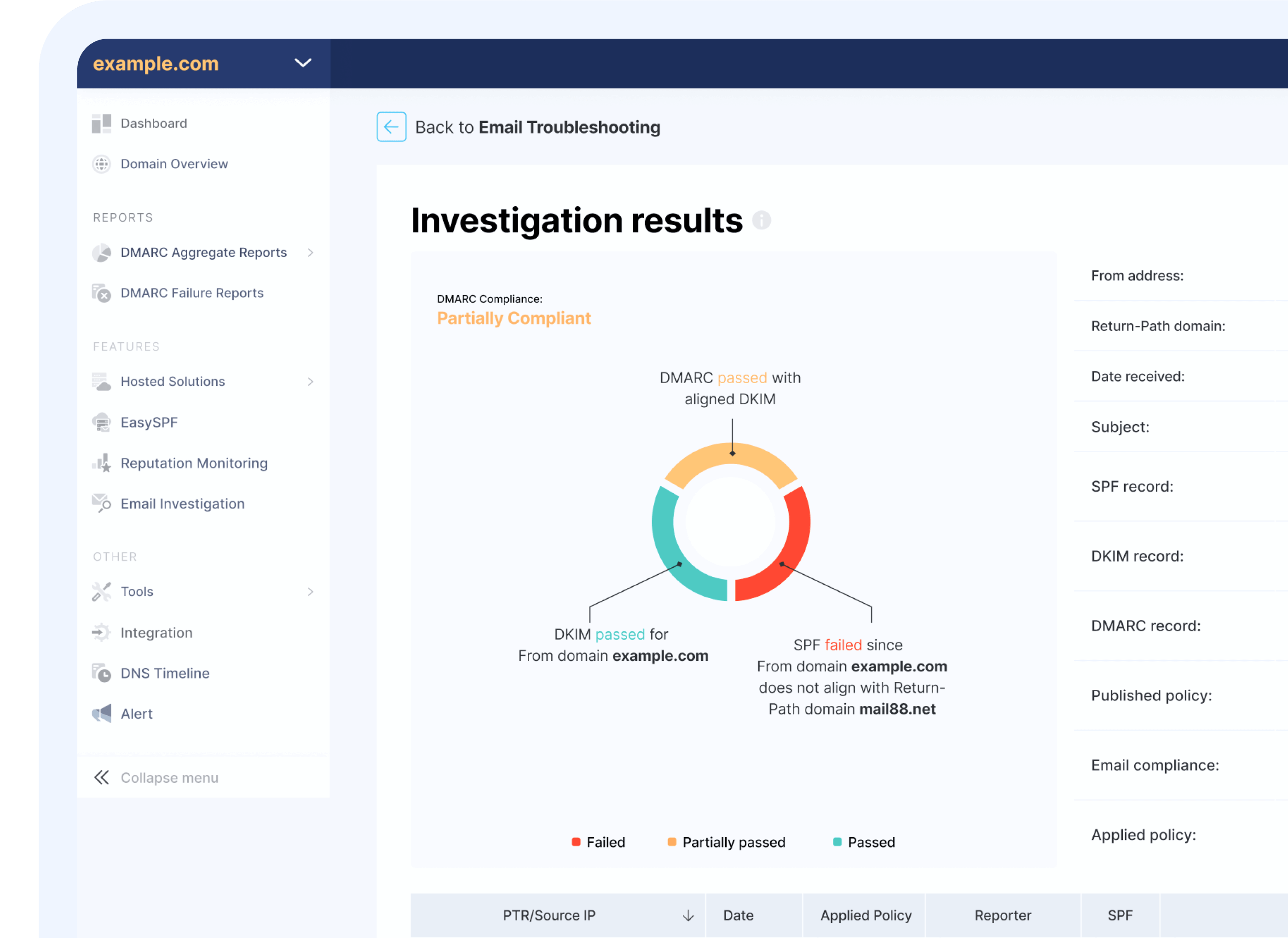 Investigation results