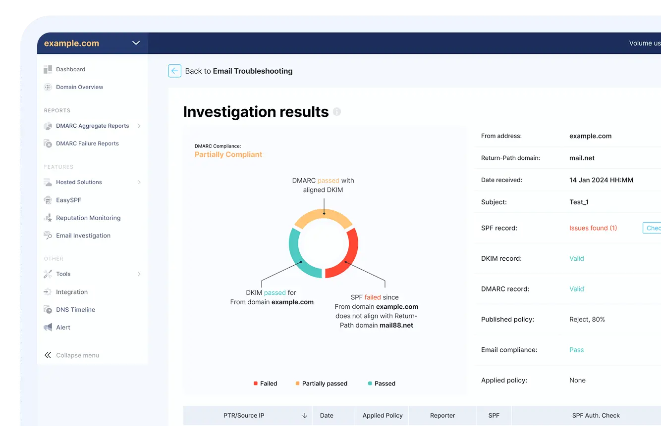 Investigation results