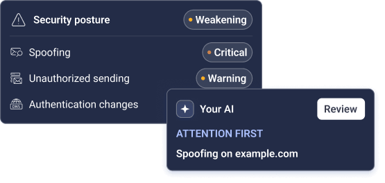 Mock dashboard: security posture weakening, with an AI agent reviewing a spoofing alert