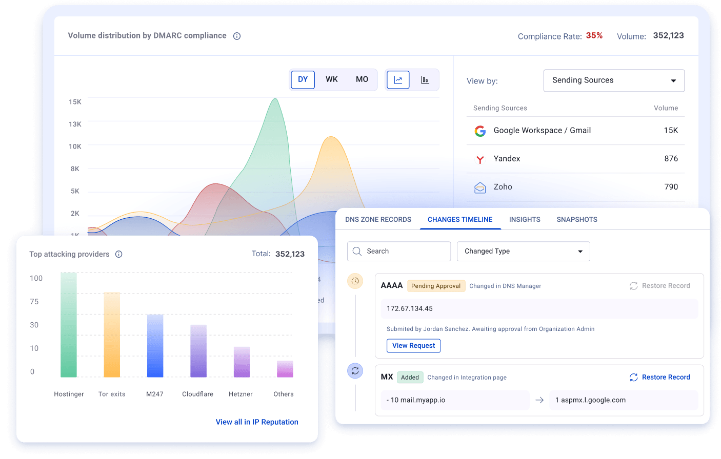 EasyDMARC MSP portfolio view showing DMARC compliance and DNS changes