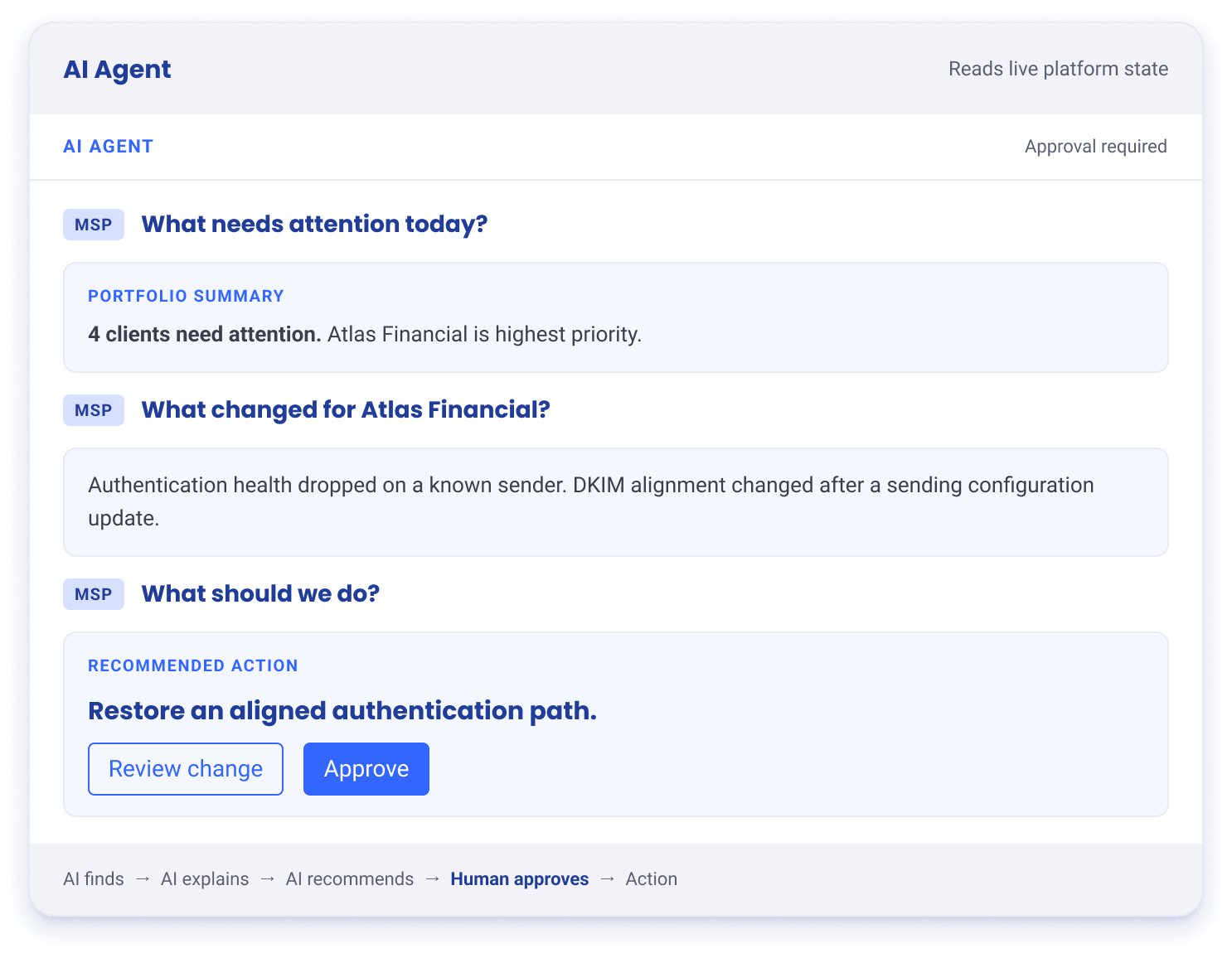 AI Agent explaining a change and recommending an action