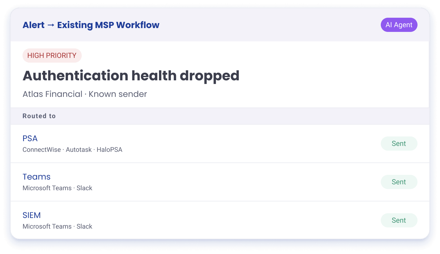 Alert routed to PSA, Teams and SIEM workflows