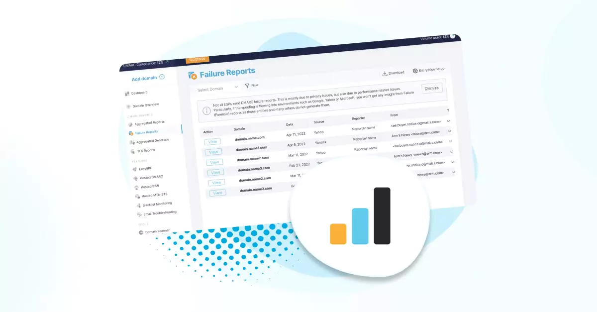 dmarc-failure-forensic-reports-dmarc-ruf-analyzer-easydmarc