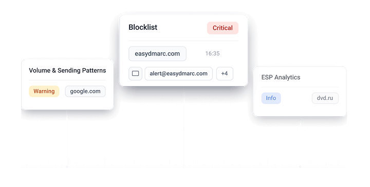 Alerting cards showing blocklist and sending pattern warnings