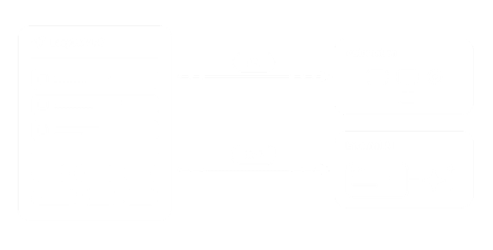 API and MCP workflow diagram