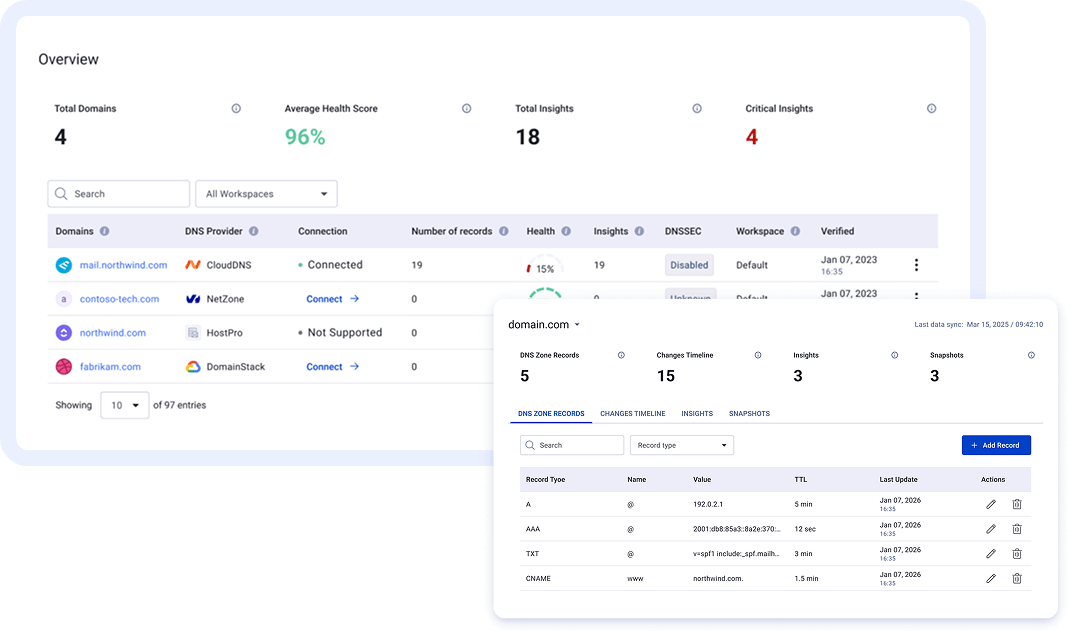 EasyDMARC DNS Manager showing domains, DNS providers, health scores and DNS zone records
