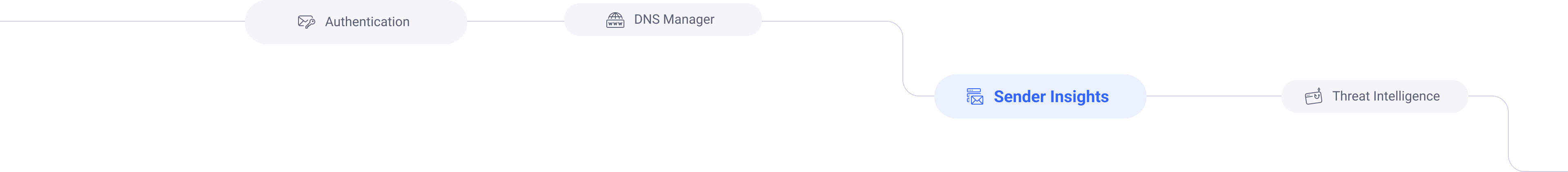 Sender Insights