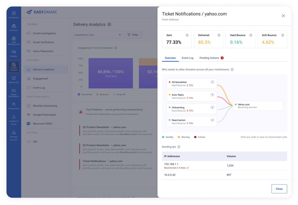 Sender Insights ticket notification investigation view