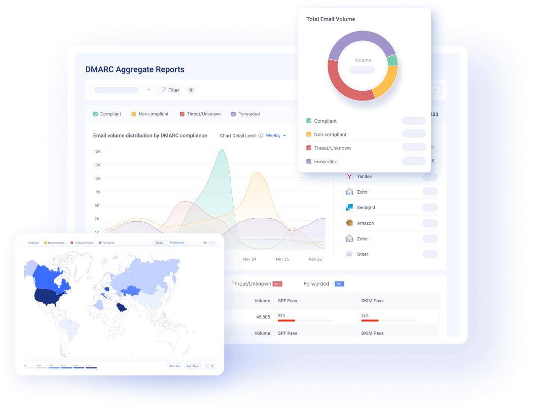 Smart DMARC Reporting