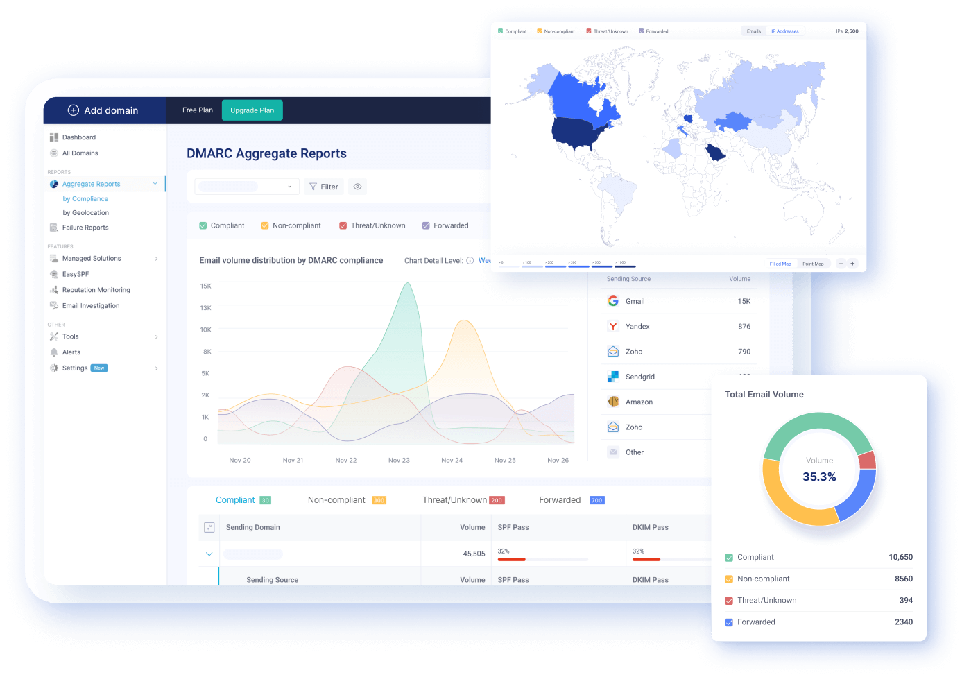 EasyDMARC SaaS Platform