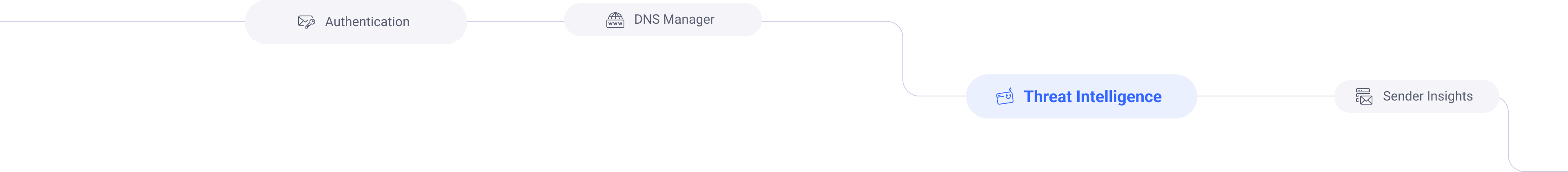 Authentication hero