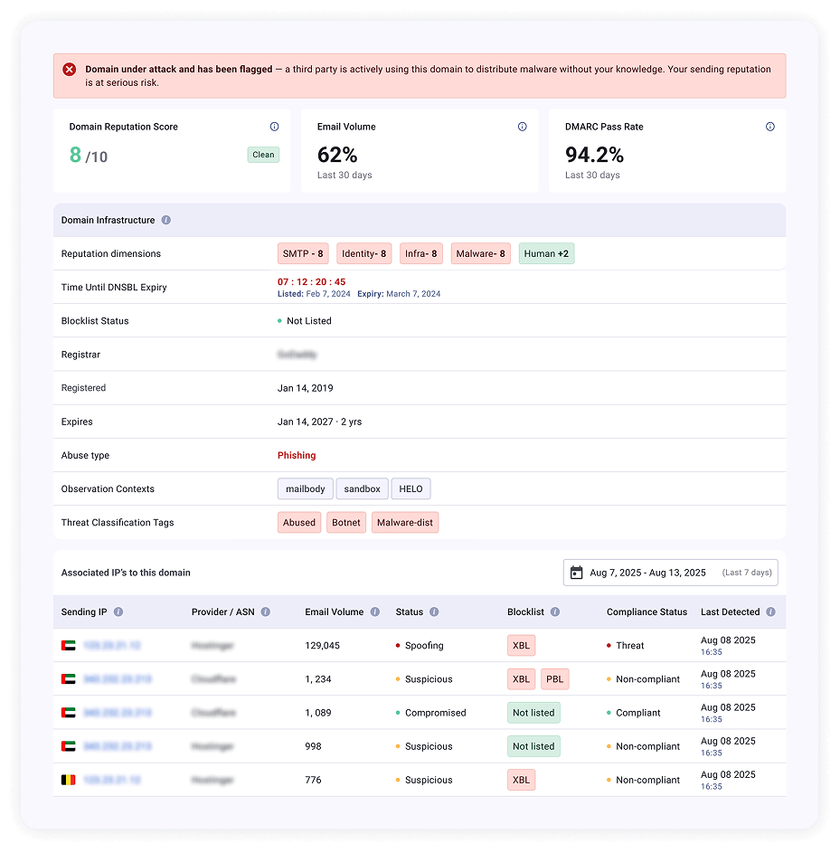 Domain reputation dashboard