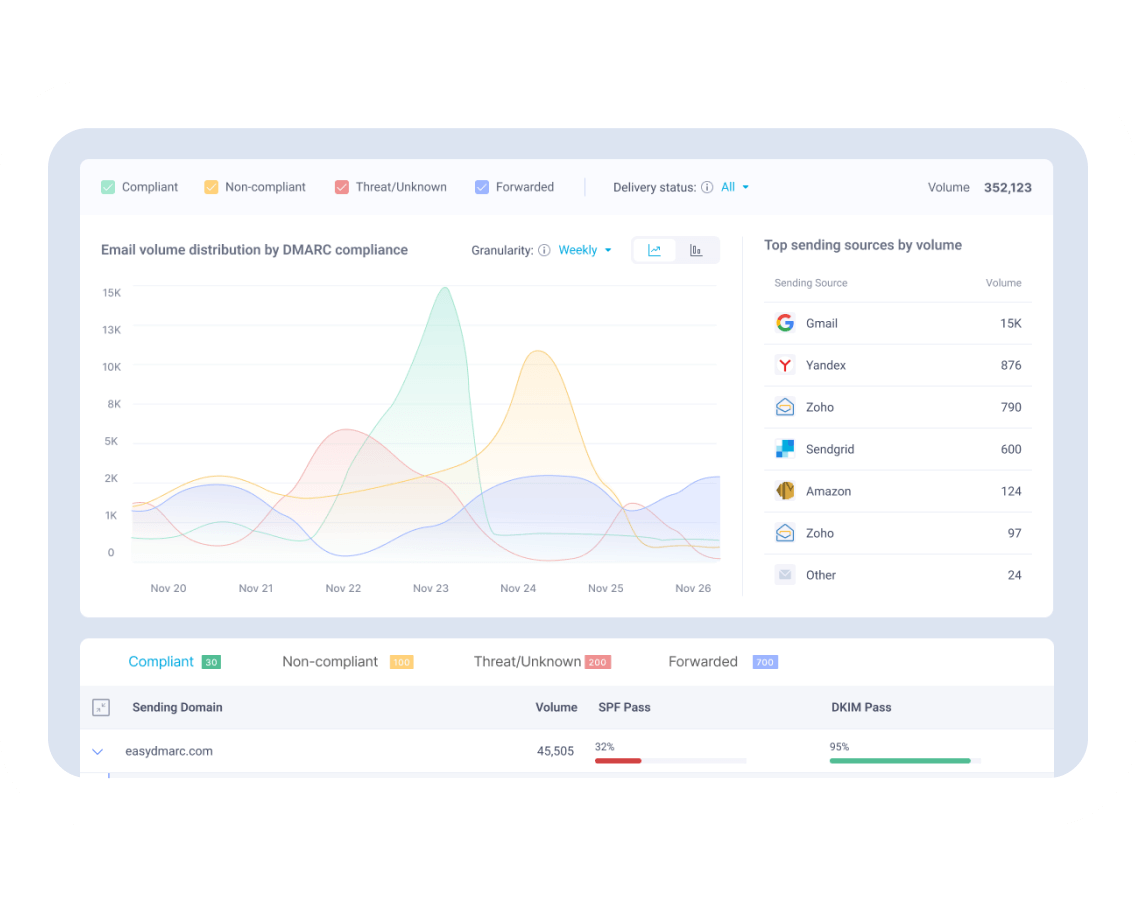 Aggregate Report Analysis