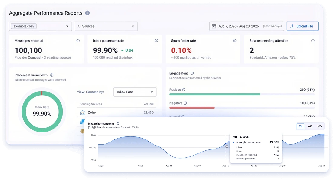 Validate Your APRF Record with EasyDMARC