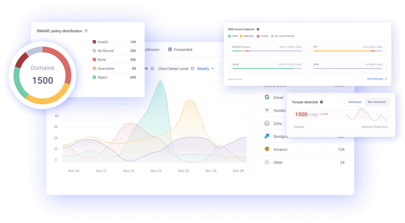 DKIM Record Checker