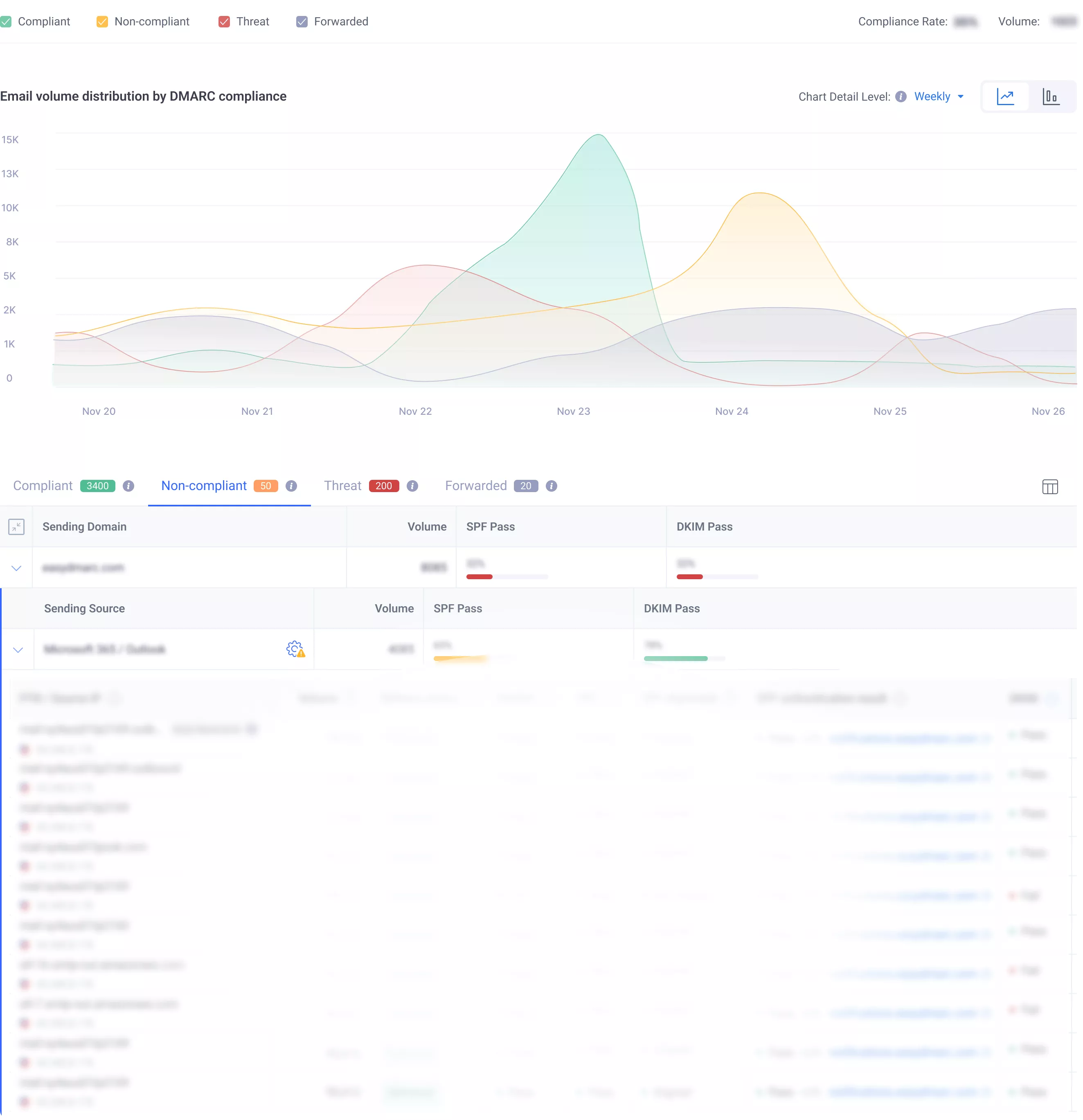 >DMARC Aggregate Report
