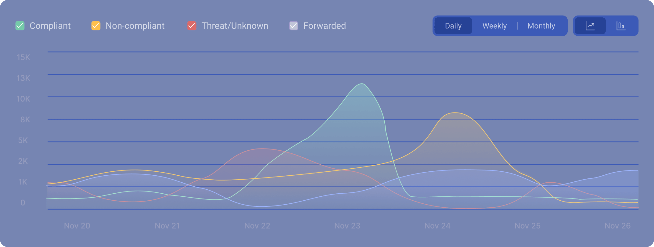 Dmarc Reports Analyzer