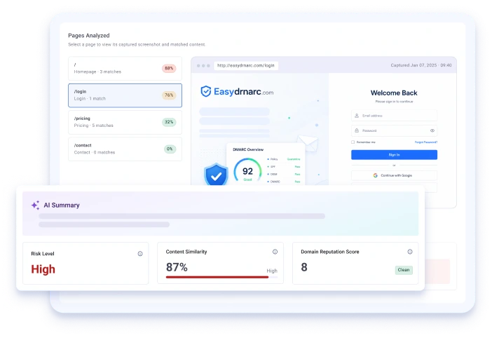 Lookalike domain monitoring dashboard