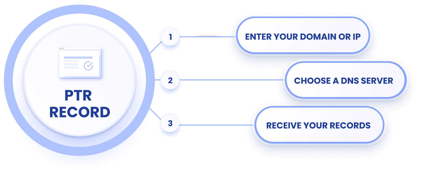 How to use EasyDMARC’s PTR Record Lookup Tool