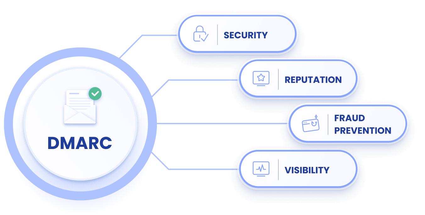 What Is DMARC