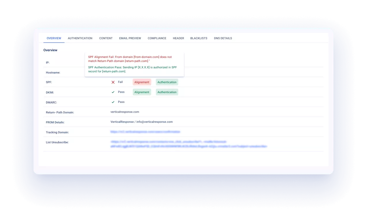 What is an Email Header Analyzer